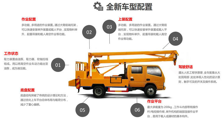 江铃12米蓝牌高空作业车