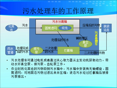 国六东风3308轴距污水处理车介绍